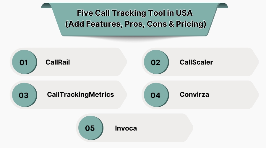 Five Call Tracking Tool in USA
